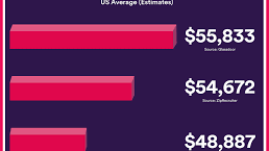 Digital Marketing Salary in California: Exploring Compensation Trends