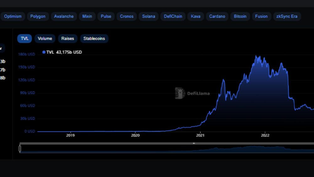 DefiLlama: A Comprehensive Guide to Navigating the World of Decentralized Finance